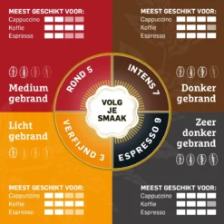 Douwe Egberts Excellent - Filterkoffie - 12 X 250 Gram -Drank Winkel 1200x1200 130