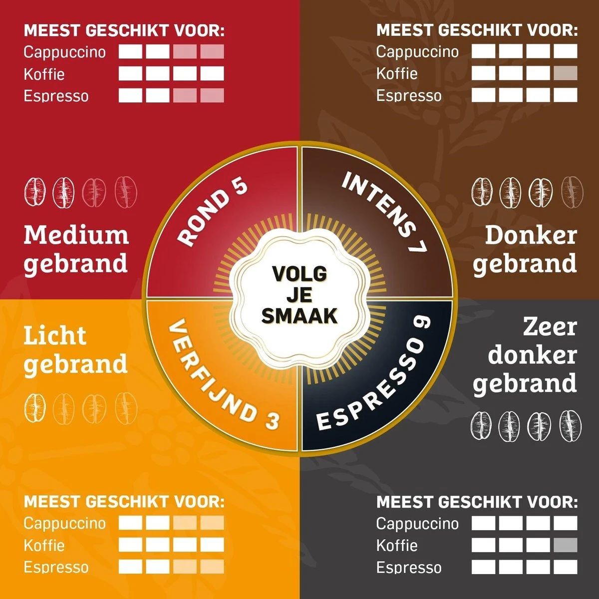Douwe Egberts Intens Koffiebonen - 4 X 500 Gram 4 Douwe Egberts Intens Koffiebonen - 4 X 500 Gram - Afbeelding 4
